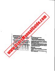 Vezi QW-1590 CASTELLANO pdf Manualul de utilizare